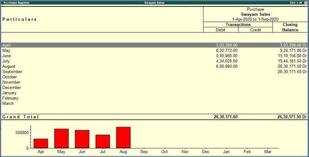 Reports on Books, Registers and Ledgers in TallyERP9